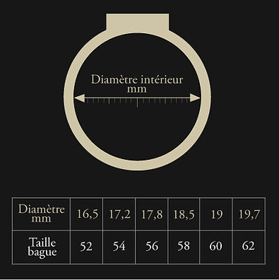 conseils-tailles-bijouxorner